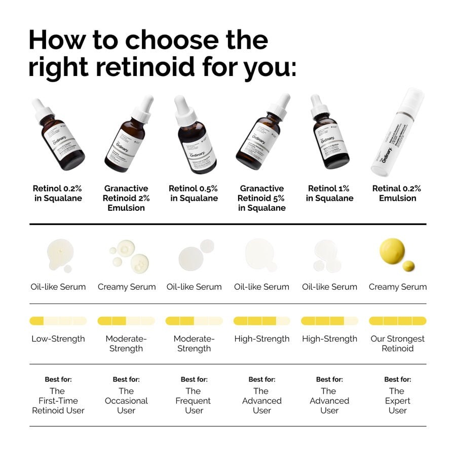 The Ordinary Rétinol 0.2% – 30 ml
